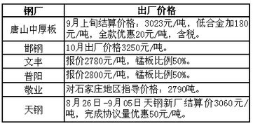 9月19日唐山地區(qū)部分鋼廠鐵精粉采購價(jià)格行情分析